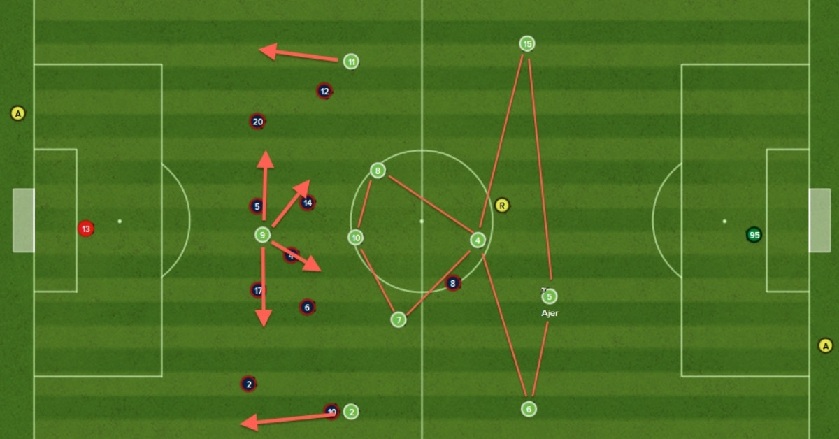 Khám Phá 4 Chiến Thuật Bóng Đá Nổi Tiếng Toàn Cầu