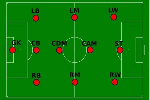 RM Trong Bóng Đá Là Gì? Vai Trò Và Thay Đổi Hiện Đại