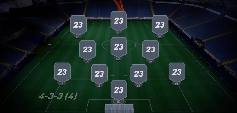 Chiến Thuật 4-3-3 – Sơ Đồ Tấn Công Linh Hoạt & Hiệu Quả Nhất