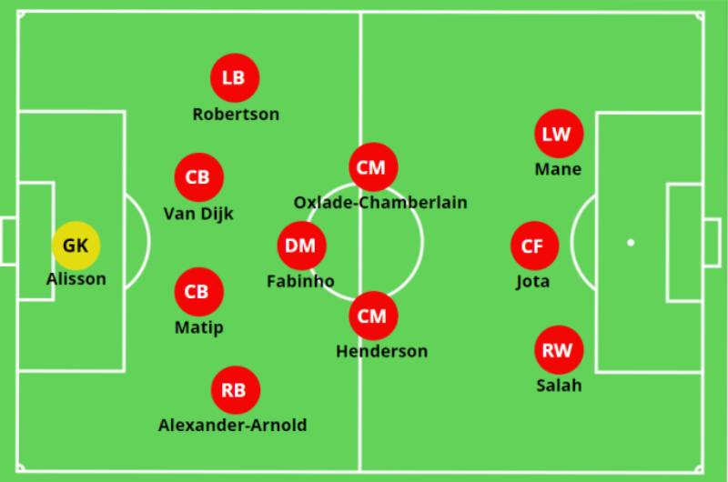 Chiến Thuật 4-3-3 – Sơ Đồ Tấn Công Linh Hoạt & Hiệu Quả Nhất