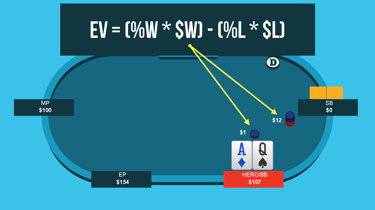 Bài 1: Equity và EV là gì? | Khóa học Poker From The Ground Up