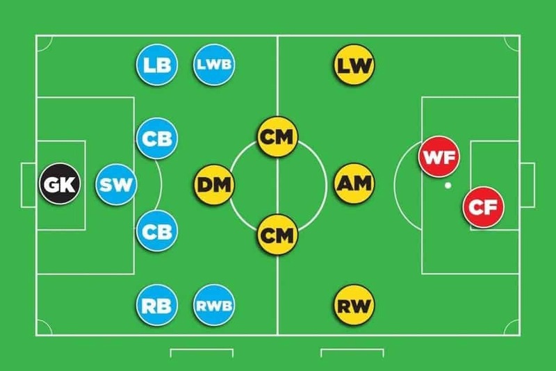 Vai trò của LW và RW